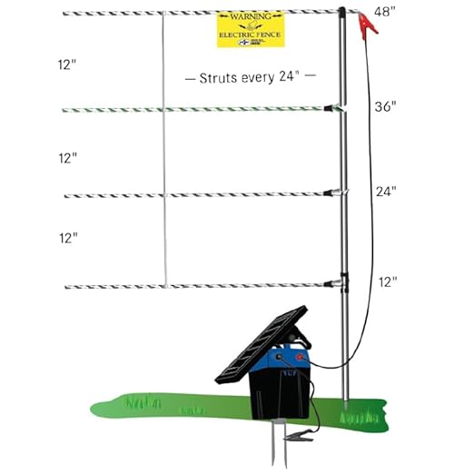 Premier 1 Horse QuikFence® Electric Netting | White/Black Double Spike – 48"H x 50'L