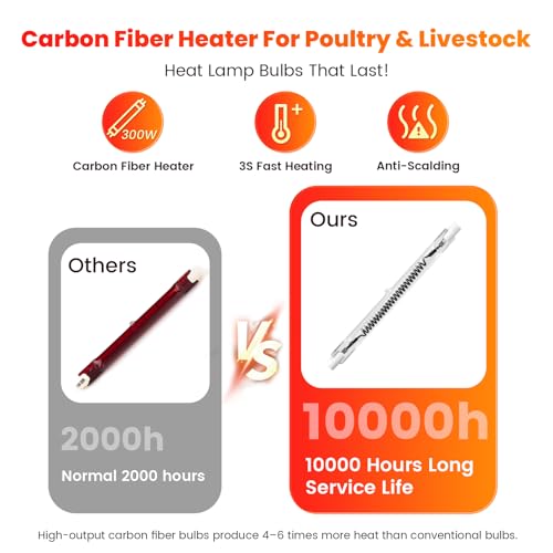 300W Bulb Repalcement -Heater for 30 Chicks Or Ducklings,Adjustable Temp for Livestock - 1 Pack, Red, Glass - Image 2