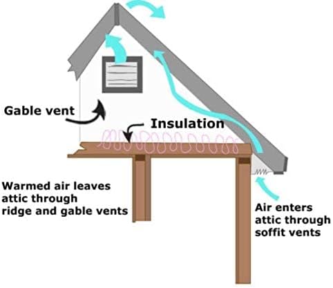 Amtrak Solar Powerful 50-Watt Solar Attic Fan Quietly Cools, Ventilates Exhaust Your House, Garage, Greenhouse, Chicken Coop or RV and Protects Against Moisture Build-up (on/off switch included)