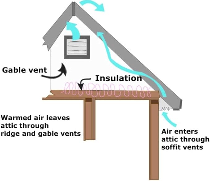 Amtrak Solar Powerful 50-Watt Solar Roof, Attic, Exhaust Fan Quietly Cools and Ventilate Your House, Garage, RV, Shed, Chicken Coop, and Protects Against Moisture (with on/off Switch) (20 watts)