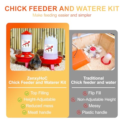 2-in-1 Chick Starter Set: Top Filling 0.4 Gal Feeder & Waterer Red - 0.4Gal Feeder & 0.4Gal Waterer, BPA-Free Plastic (Semi-Transparent), 0.4 gallons - Image 5