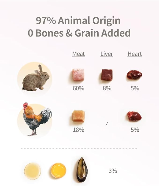 Freeze-Dried Cat Food, 97% Animal Origin Soft Dry Raw Food for Cat, High Protein Healthy Freeze Dried Cat Treat & Topper (Rabbit Recipe - 0.7 Ounce)