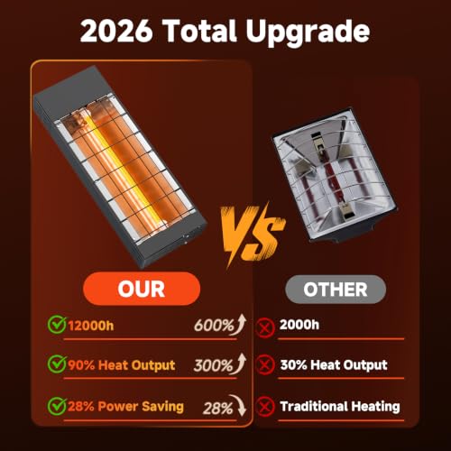 600W Heat Lamp for Chickens, Carbon Fiber Chicken Coop Heater - Black, Metal - Image 4