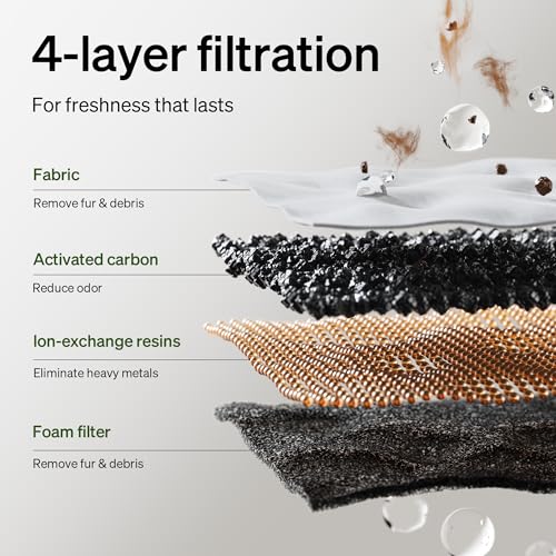 PETLIBRO Upgrade Cat Water Fountain Stainless Steel Tray - White, 3 liters, Dockstream 2 Cat Fountain Indoor - Image 7