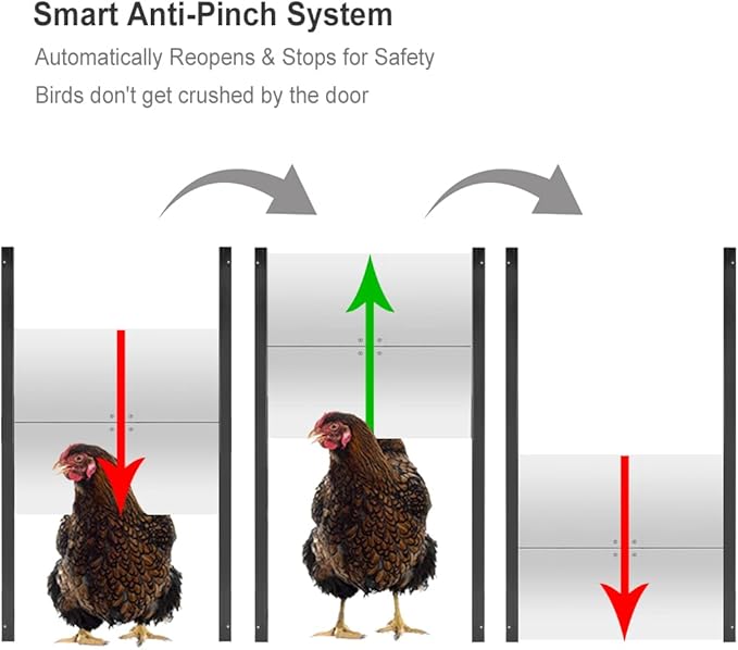 JVR Automatic Chicken Coop Doo Opener with Dusk to Dawn Light Sensor, Poultry Aluminum Chicken Coops Doors, Auto Chicken Door, Run Actuator Motor