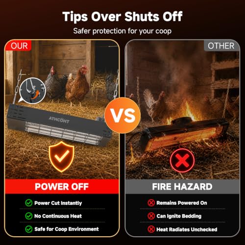 600W Heat Lamp for Chickens, Carbon Fiber Chicken Coop Heater - Black, Metal - Image 2