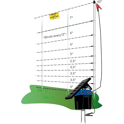 Premier 1 ElectroStop® 42"H x 164'L Portable Electric Fence with Built-in Single Spike Posts | White Fence for Sheep & Goats