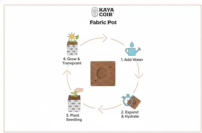 Kaya 5” Coco Coir Grow Pot – RHP Certified Plant Propagation Block | Organic Coco Coir Growing Medium | Biodegradable Bag | 3.78L Expansion | Low EC | 100% Natural Coco Fiber (40 Pack)