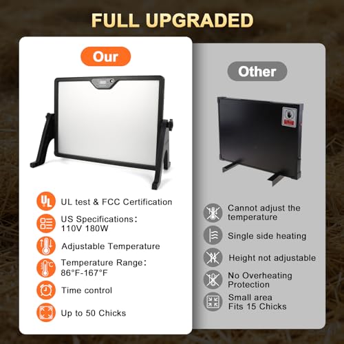 Smart 180W Chicken Coop Heater with Remote Control - Black, Low Energy Consumption - Image 5