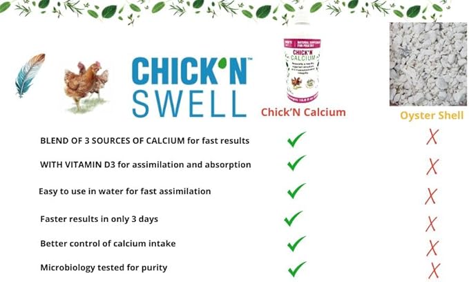 Premium Poultry Calcium Supplement for Bone Health & Egg Production-Chick’N Calcium from Chick’N Swell Brand- for All Poultry. 16.8 oz