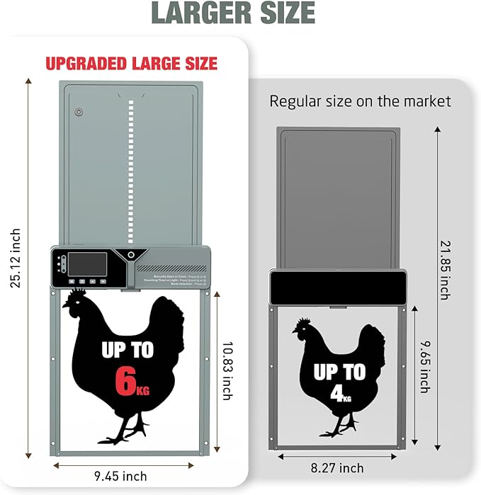 Large Automatic Chicken Coop Door, Solar Powered with Upgraded 4000mAh Battery, Light Sensor, Timer, Remote & Manual Control, Anti-Pinch Safety Auto Door for Chickens, Ducks & Geese, Grey