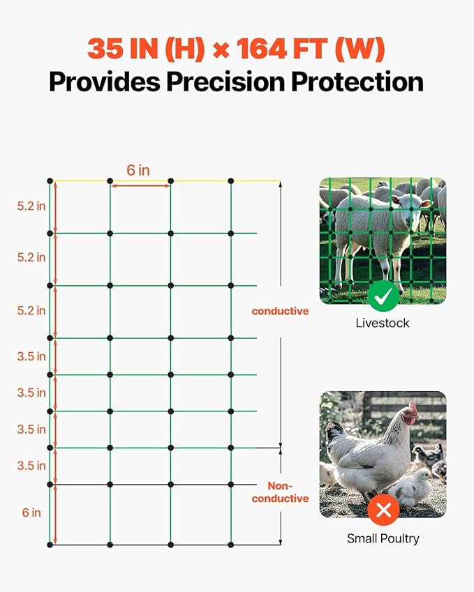 Portable Electric Fencing Net - 35.4" H x 164' L, Double Spike Sheep Netting for Dogs, Hogs, and Deer - Ideal for Backyards, Farms, and Ranches