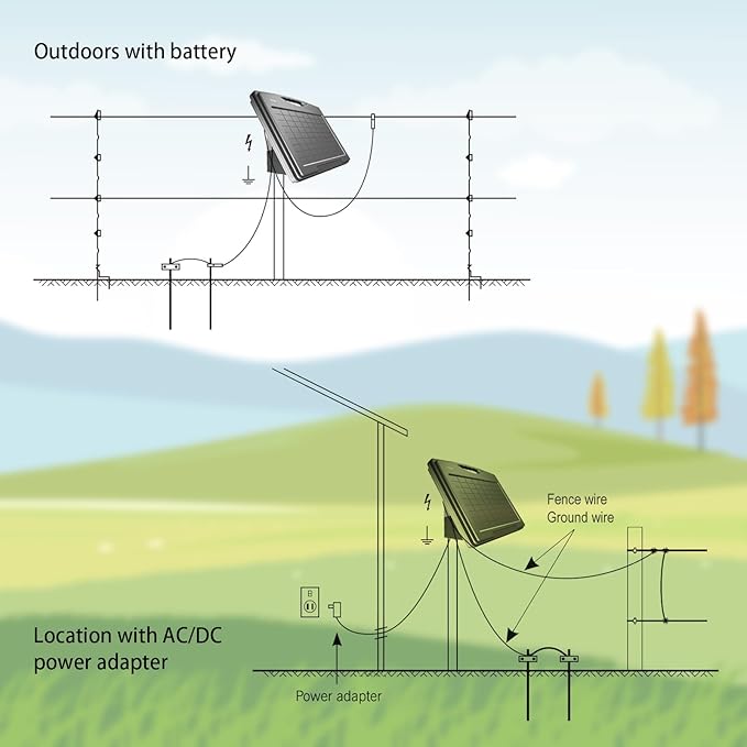 FenceMate Solar Powered Fence Charger 0.65J to 30 Miles for Containment of Livestock, Poultry or Hobby Farming, Portable Electric Fence Charger for Exclusion of Nuisance or Wild Animals Low Impedance