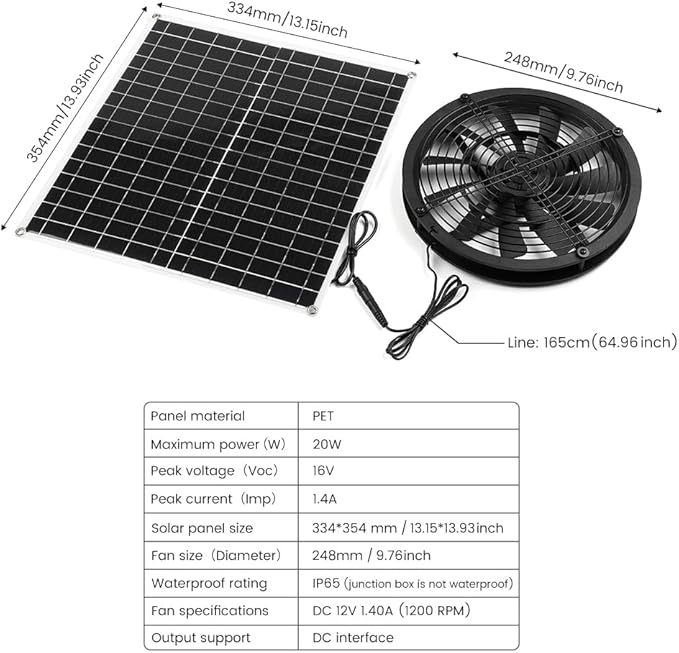 SUNYIMA Solar Fan, 20W Weatherproof Solar Powered Fan with DC Fan for Small Chicken Coops, Greenhouses, Sheds,Pet Houses, Window Exhaust