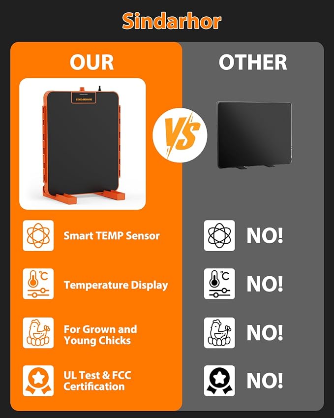 Chick Brooder Box Heat Plate,Chicken Coop Heater with Temperature Sensor - Heating Panel for Baby Chicks - Chickens Warmer for Winter - Radiant Heaters Brooding for Outdoor Poultry (Orange)