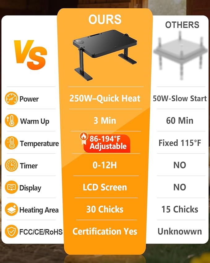 Chick Brooder Heating Plate with 86–194℉ Adjustable Temp, 12H Timer, Adjustable Height & Angle, 200W Rapid Heating Brooder Heater with Remote, 16"x12" Fits 30 Chicks, Ideal for Ducklings, Quail