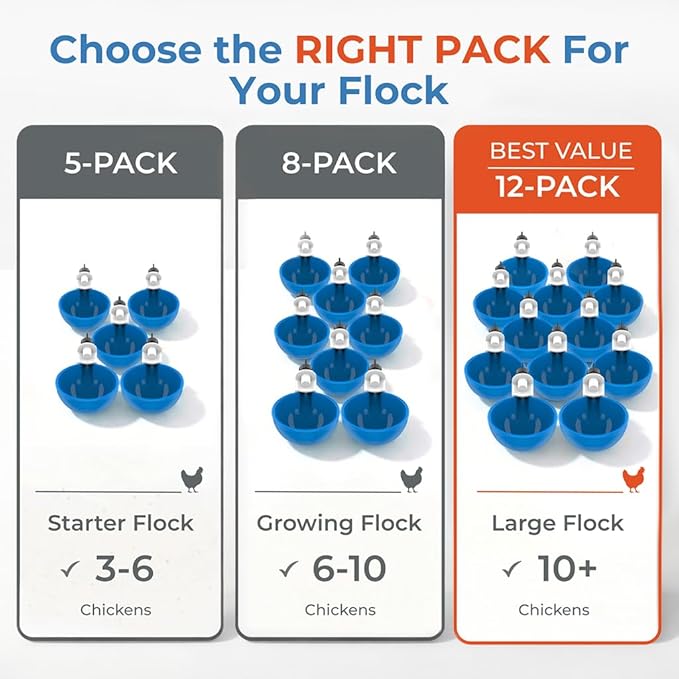 Lil Clucker - Blue Large Automatic Chicken Waterer Cups Suitable for Ducks, Geese, Turkeys, and Bunny Rabbit - Water Feeder Kit - Poultry Waterer - Pack of 12