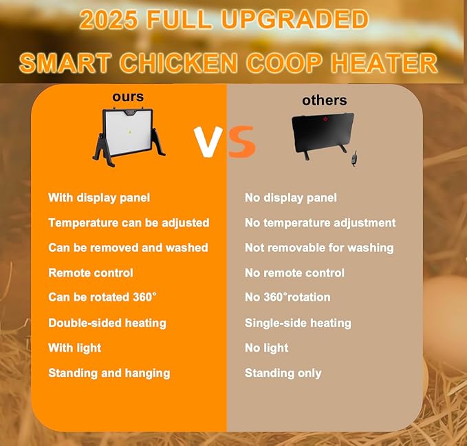 2025 Smart Chicken Coop Heater Coop Radiant Heat Panel Built-in Adaptive Temperature Sensor, Chicken Heater Inside Coop for Winter, Adaptable to Timer and Temp Controllers, ETL UL Compliant
