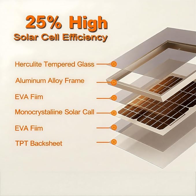 Chronoseek Solar Exhaust Vent Fan with 10000mAh Battery Backup for Outdoor Chicken Coops-Window Fan with 15W Waterproof Solar Panel,3500 RPM Day or Night Solar Exhaust Fans for Greenhouse,Shed,Camping