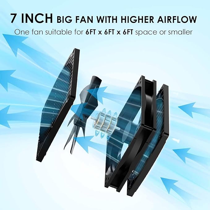 7 Inch 44W Solar Powered Two Fan Exhaust Vent Large Airflow for Outside Greenhouse Chicken Coop Shed Trailer, IPX7 Waterproof Brushless DC Motor 16.5 Ft On/Off Switch Cable