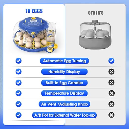 HOWOOlUA 18 Egg Incubator for Hatching Eggs with Auto Turn, Temp & Humidity Control, Built-in Candler Large Capacity Egg Incubator for Chicken Duck Goose Eggs (Blue)