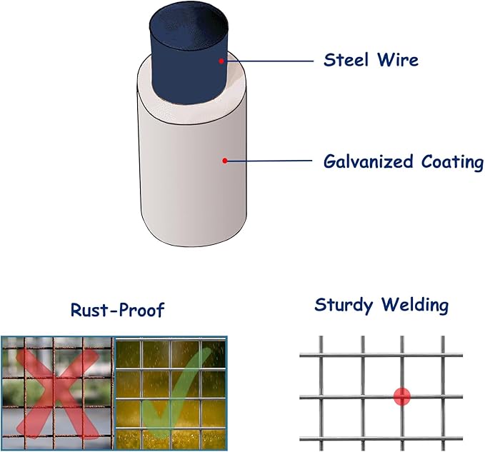 Galvanized After Welding Hardware Cloth 16 in x 25 ft - 1/4 x1/4 inch Mesh 23GA