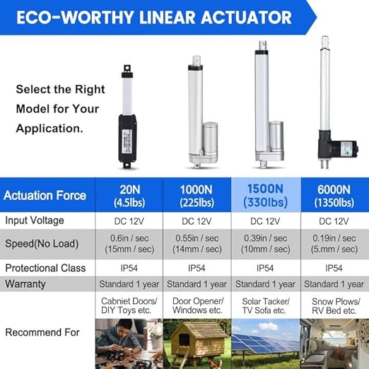 ECO-WORTHY 12V 21 Inch Stroke Linear Actuator 330lbs Maximum Lift with Mounting Brackets (12VDC 21 inch (400mm))