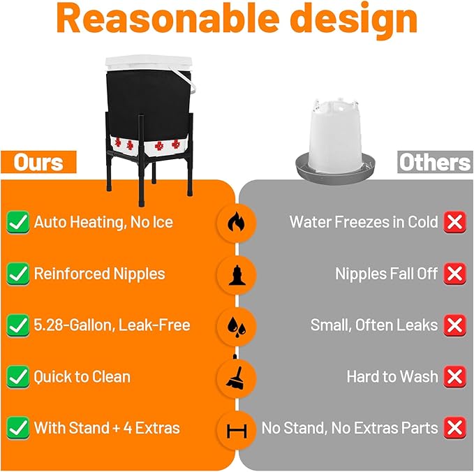 Heated Chicken Waterer 5 Gallon with Stand – 20L Chicken Heated Poultry Waterer, 8 Freeze-Proof Nipples with 4 Extras, Chicken Water Heater for Winter, Easy Clean Anti-Tip Design