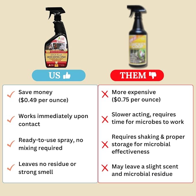 Chick Fresh - Odor Control Spray for Backyard Chickens. Eliminator of Chicken Coop & Brooders Odor & Ammonia! 24 oz Poultry Spray Bottle Poultry Supplies from