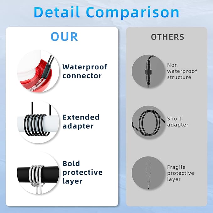 Heated Chicken Waterer Cord for Winter, 8.9ft Freeze Proof Poultry Water Heater, 40Watt Chickens Water Heater Cord, Prevents Water Freezing in Drinkers for Small Animals Rabbits, Ducks, Guinea Pigs