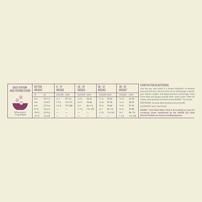 ACANA Dry Cat Food For Kittens First Feast Chicken and Fish 4lb Bag