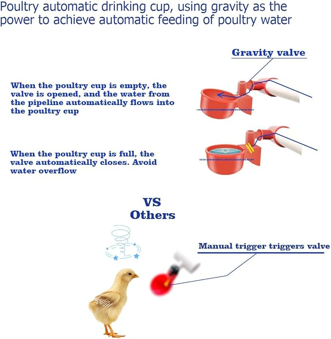 Complete Set Automatic Chicken Waterer Cups with PVC Pipe,Chickens Water Cups, Chicken Waters,Poultry Waterer,Chickens Watering System,Poultry Waterer,Durck Watering System,for quails, geese and ducks
