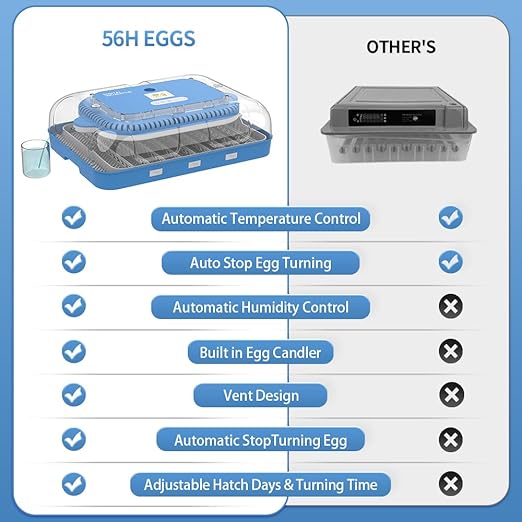 HOWOOlUA 70 Egg Incubator for Hatching Eggs withAuto Turn, Temp & Humidity Control, Built-in CandleLarge Capacity Egg Incubator for Chicken Duck Goose Eggs