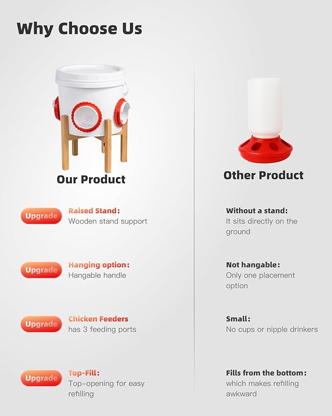 Chicken Feeder Bucket with Stand, No Waste Poultry Feeder with 3 Covered Ports, Hanging Chicken Feeder & Duck Feeder for Outside, Automatic Chicken Feeder, Poultry Feeding Equipment.