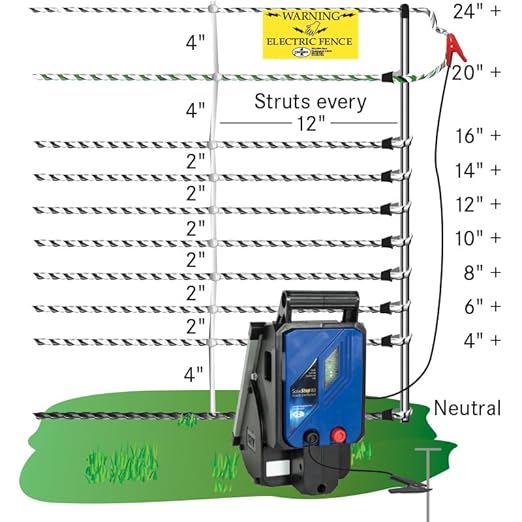 Premier 1 HogNet® Starter Kit | White/Black Electric Net Fence – 24"H x 100'L, Includes: Solar Energizer, PowerLink™, FiberTuff™ Support Posts and Tester