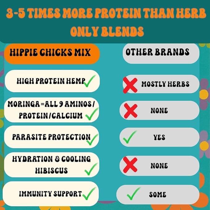 Thorns & Thyme Hippie Chix Mix Hemp Blend – High-Protein Herbal Supplement for Chickens – Supports Molting, Immunity & Egg Production – Helps Deter Pests Naturally – Made in The USA