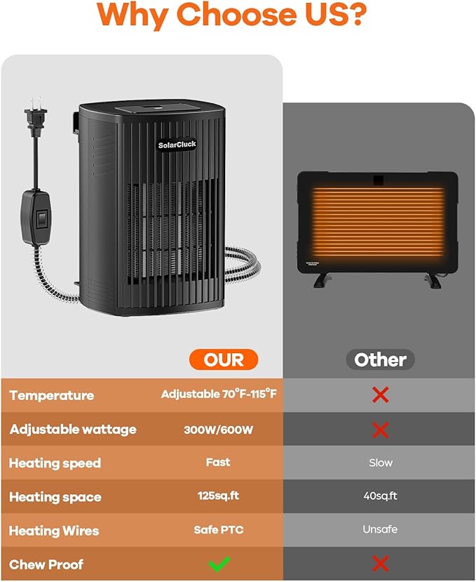 Chicken Coop Heater With Thermostat, 600W/300W Smart Winter Chicken Heater for Inside Coop, Dog House, Built-in Adaptive Temperature Sensor, Adjustable Temp, 6.5Ft Anti-Chew Cord, Memory Function