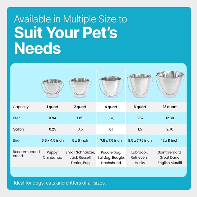 Heavy Duty Stainless Steel Bucket 1 Gallon - 4 Quart Flat Side Metal Bucket for Feeding & Watering Pets, Livestock & Cleaning - Perfect for Crates, Kennels, Cages & Hang on Fences
