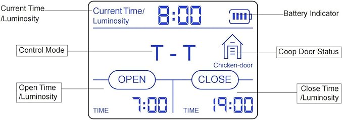Automatic Chicken Coop Door Opener, Programmable Timer for Poultry Farm Duck House Chicken Coop Accessory (US Plug 100-240V)
