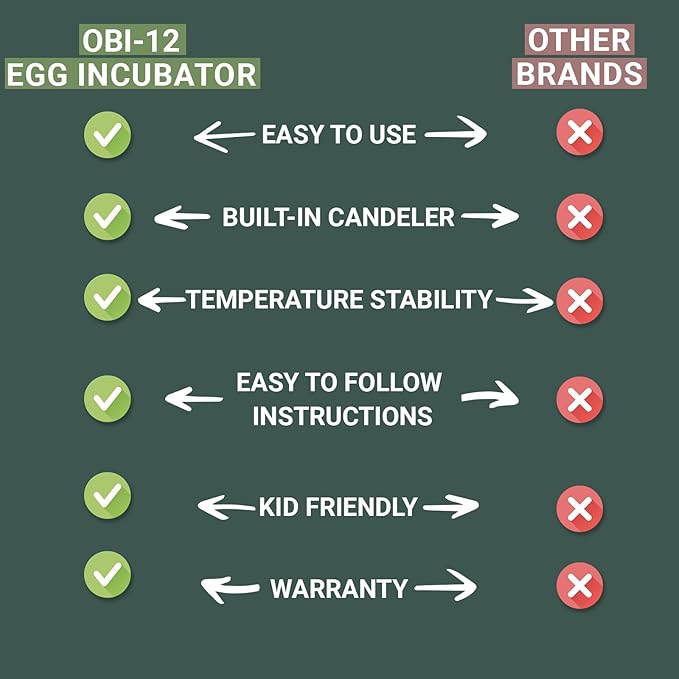 OBI-12 Egg Incubators for Hatching Eggs – Incubator for 12 Eggs with Automatic Egg Turner - Brooder for Chicken Eggs, Quail, and Duck Eggs - Yellow