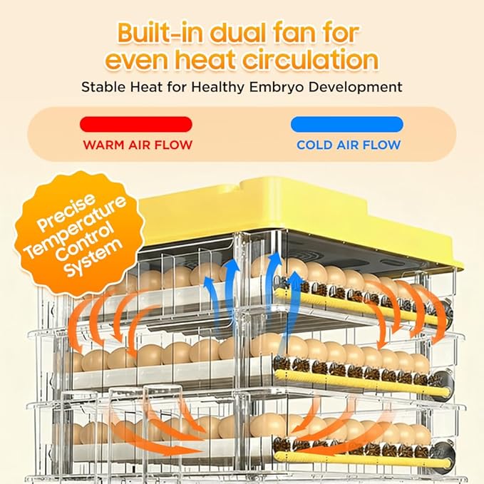 Egg Incubator - 2026 New Egg Incubator with Automatic Egg Turning and Humidity Control,Large Poultry Hatcher for Chickens Birds Ducks (288 Eggs)