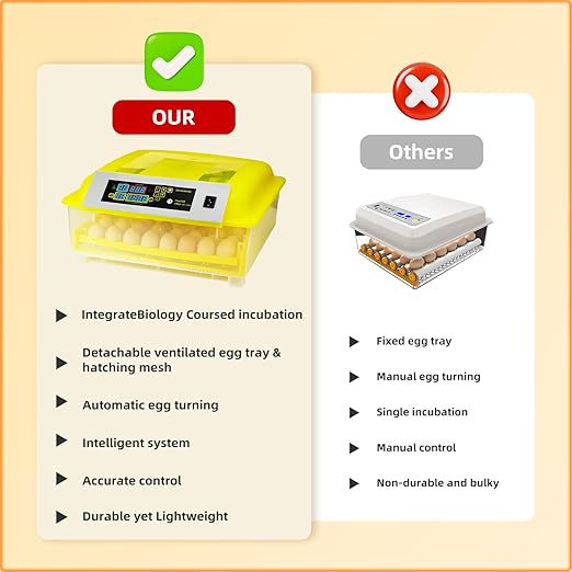 Egg Incubator for Hatching Eggs, Automatic Egg Turner & Digital Humidity Control, 56 Egg Capacity, Clear Temperature Display, Externa, 360° Clear Viewing for Poultry, Ducks, Quail (48-56 Eggs)