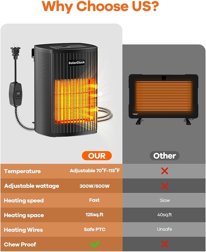 Chicken Coop Heater for Winter With Thermostat, 600W/300W Winter Chicken Heater for Inside Coop, Dog House, Adjustable Temperature 70℉-115℉, Adjustable Temp, 6.5Ft Anti-Chew Cord, Memory Function