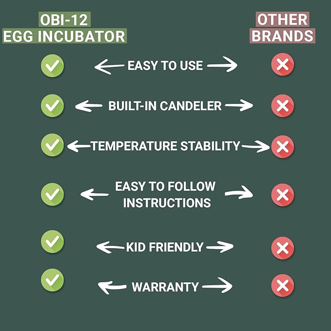 OBI-12 Egg Incubators for Hatching Eggs – Incubator for 12 Eggs with Automatic Egg Turner - Brooder for Chicken Eggs, Quail, and Duck Eggs - Orange