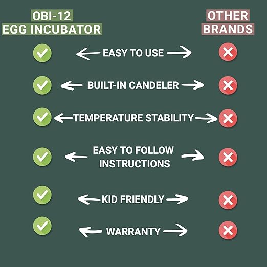 Incubators for Hatching Eggs - 12 Eggs - Ideal All Ages | Egg Incubator with Automatic Egg Turning and Humidity Control - Integrated Egg Candler - Okkobi OBI-12