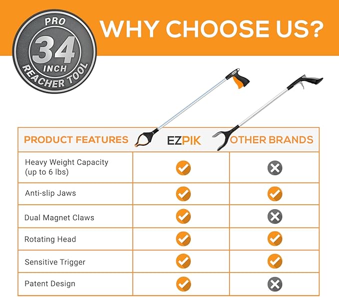 EZPIK Pro 34" Grabber Reacher Tool for Seniors - Grabbers for Elderly Reaching Tool Heavy Duty Pickup Trash Picker Upper Equipment - Claw Grabber Stick for Reaching Aids, Weed Gripper 3-Pack