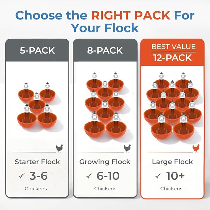 Lil'Clucker Large Automatic Chicken Waterer Cups | Chicken Water Feeder Suitable for Chicks, Duck, Goose, Turkey and Bunny | Poultry Water Feeder Kit (Orange, 8-Pack)