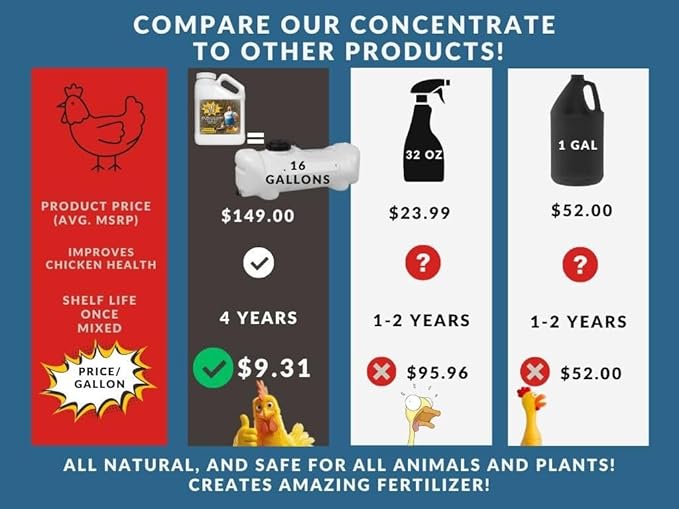 Coop Poop Buster – Chicken Coop Cleaner | 16-Gallon Mix | Natural Coop Refresher | Safe & Effective Cleaning | Spray for Coops & Nesting Boxes, Pig Pens, | 1 Gallon Concentrate. 16,000+ Sq Ft