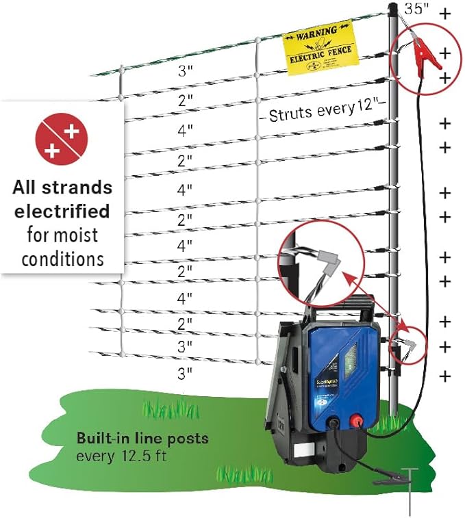 Premier 1 Bear QuikFence® Starter Kit | White/Black Electric Net Fence – 35"H x 100'L, Includes: Solar Energizer, PowerLink, FiberTuff Support Posts and Tester