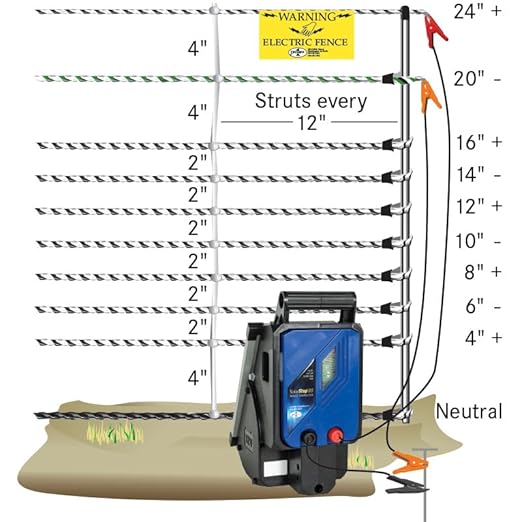 Premier 1 HogNet® Starter Kit | White/Black Electric Net Fence – 24"H x 100'L, Includes: Solar Energizer, PowerLink™, FiberTuff™ Support Posts and Tester